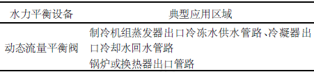 平衡閥在空調水系統-內容圖片