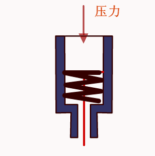 活塞式执行机构