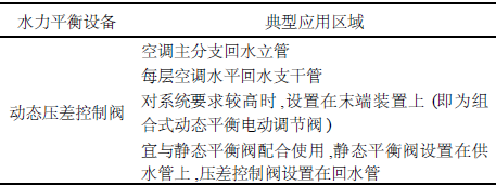 平衡閥在空調水系統-內容圖片