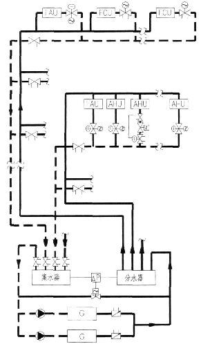 平衡閥在空調水系統-內容圖片
