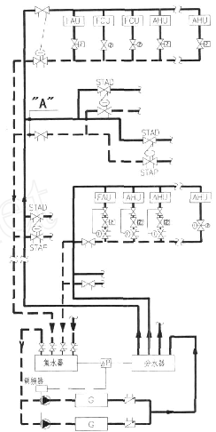 平衡閥在空調水系統-內容圖片