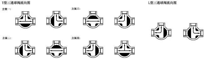 氣動三通內螺紋球閥_流向圖