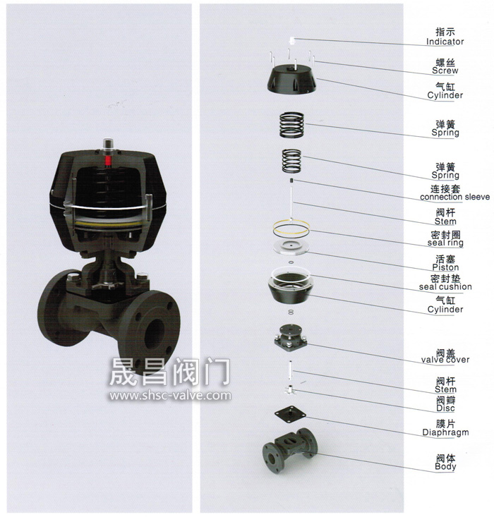 气动活塞隔膜阀-内部结构图 气动活塞隔膜阀-内部结构图