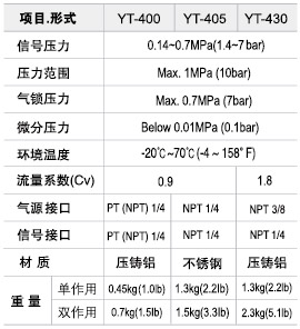 保位閥YT-400