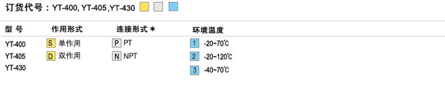 保位閥YT-400