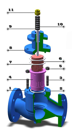 气动二级笼式调节阀_结构图