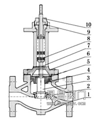 氣動波紋管調節閥_單座柱塞型閥芯