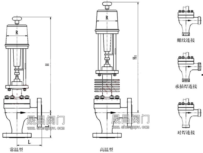 电动角式调节阀 尺寸图