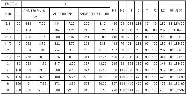 電動單座調節閥_表6