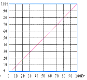 電動小流量調節閥_直線特性