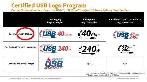 USB 4，更乱了
