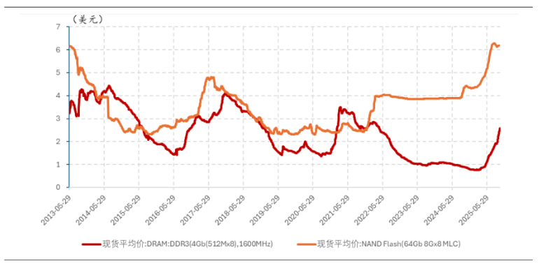 1TB手机，明年可能买不到了