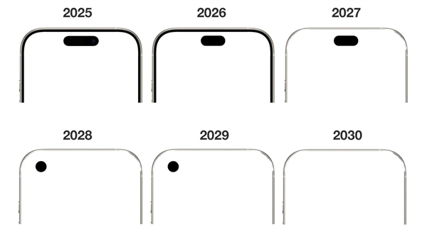iPhone 18 Pro不会采用屏下Face ID，真全面屏还需等待