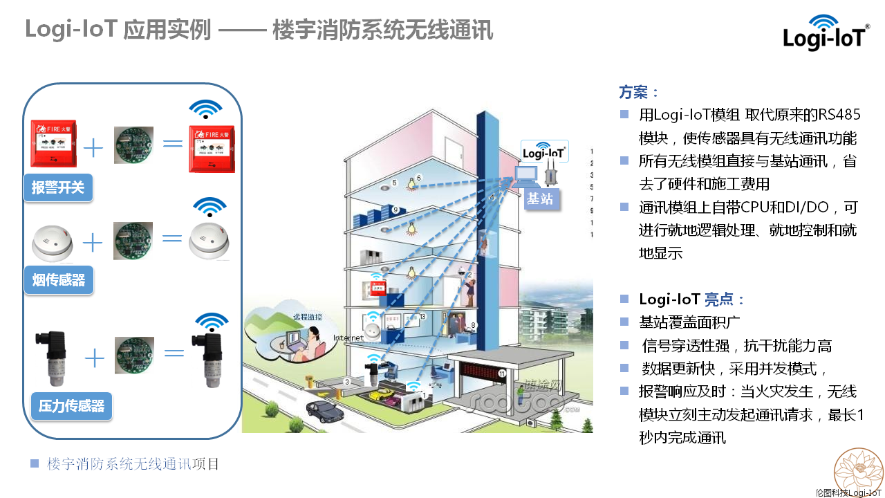 Logi-IoT 在智能楼宇中的应用