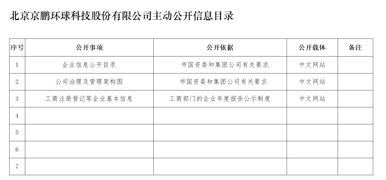 北京京鹏环球科技股份有限公司主动公开信息目录