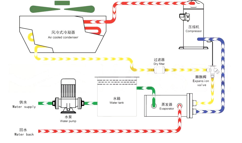 简述工业循环冷却水系统水平衡动态计算AI模型