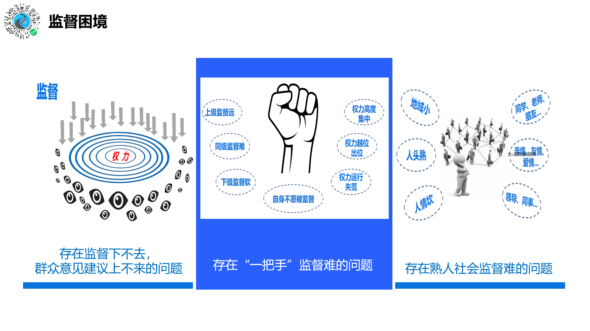 【清云智慧纪监】小微权力“码上监督”智能平台