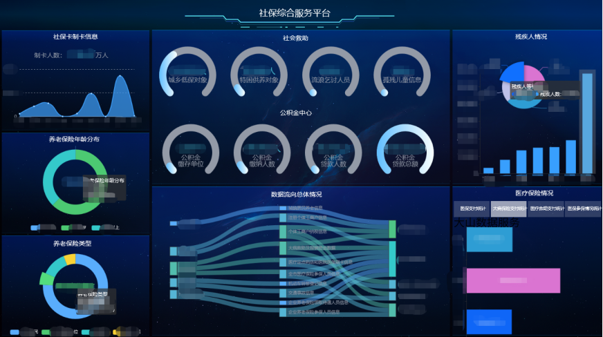 【云湖数据服务案例】社保信息化综合服务平台