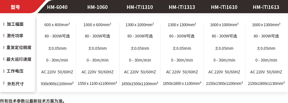 亞克力激光切割機 色板激光切割機 雙色板激光切割機 夾木板激光切割機 二氧化碳激光切割機 漢馬激光廠家