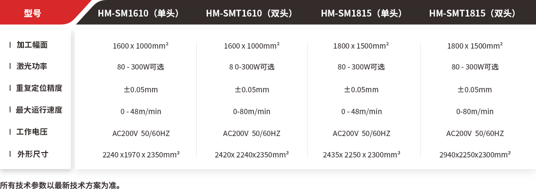 漢馬激光服裝面料激光燒花機,激光雕花對面料損傷小,手感柔和,適用于純棉面料、植絨面料、天鵝絨、牛仔、滌綸等 攝像定位激光切割機