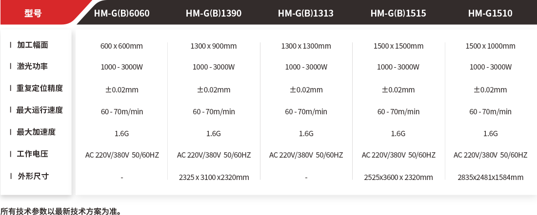 漢馬激光廠家14年專注激光切割設(shè)備生產(chǎn)制造,「金屬激光切割機(jī)」「光纖激光切割機(jī)」「管材激光切割機(jī)」「激光焊接機(jī)」實(shí)力廠家!為您提供專業(yè)與滿意的服務(wù)!