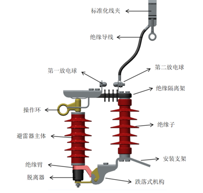 可装卸式避雷器