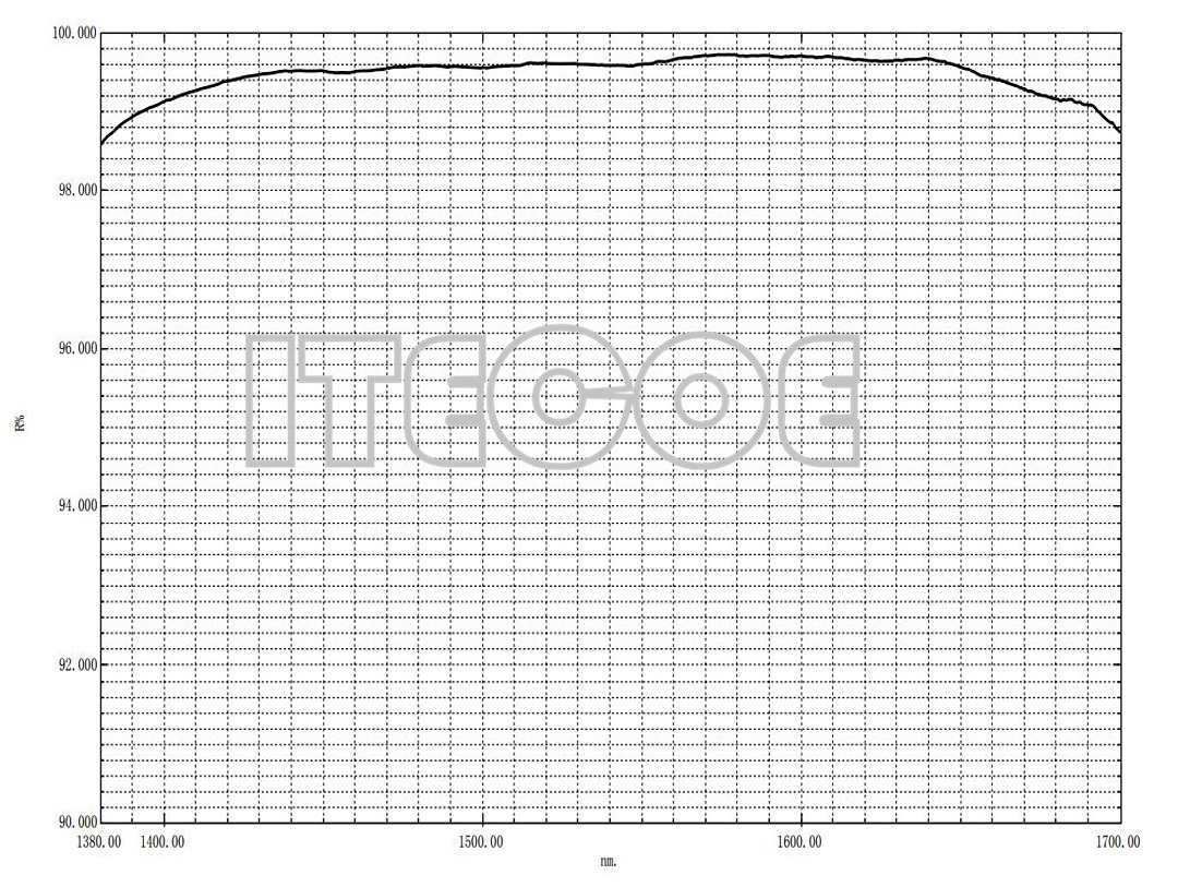 全介质宽带高反膜