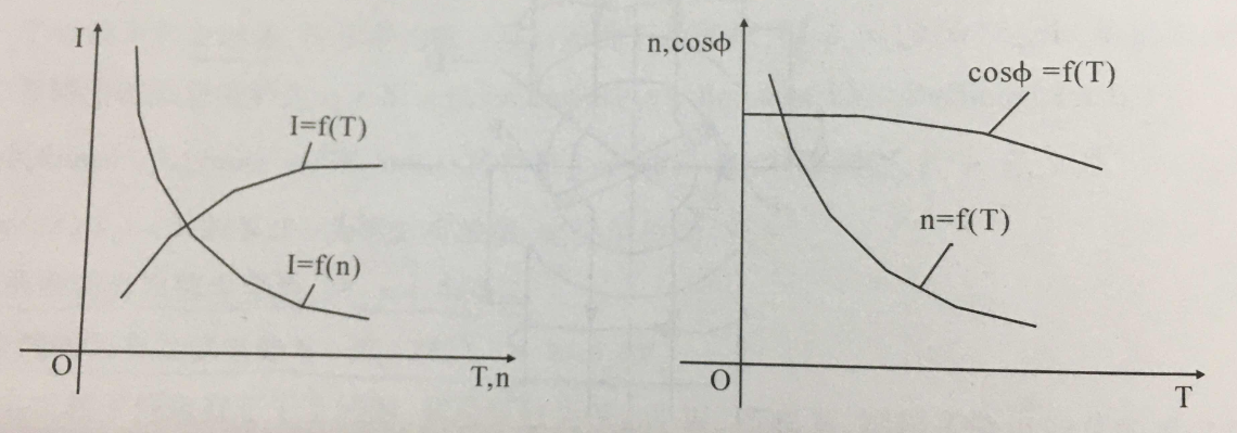 電機(jī)基礎(chǔ) | 單相串激電動(dòng)機(jī)的特點(diǎn)和特性是什么？