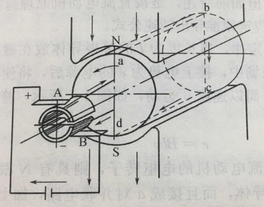 電機(jī)基礎(chǔ) | 何謂串激電動(dòng)機(jī)？