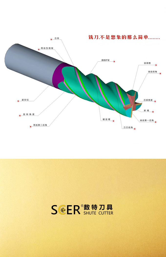 铣削刀具  SCER钨钢铣刀