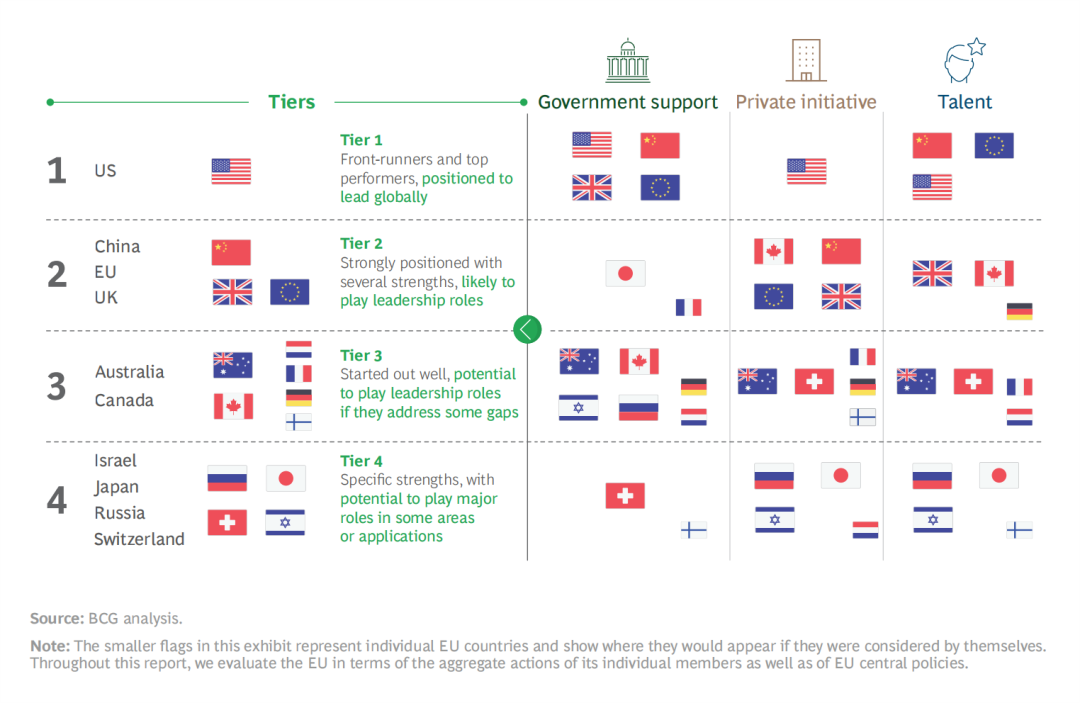亚马逊推新，阿里达摩院退出，融资规模大幅下滑后量子计算还是好生意吗？