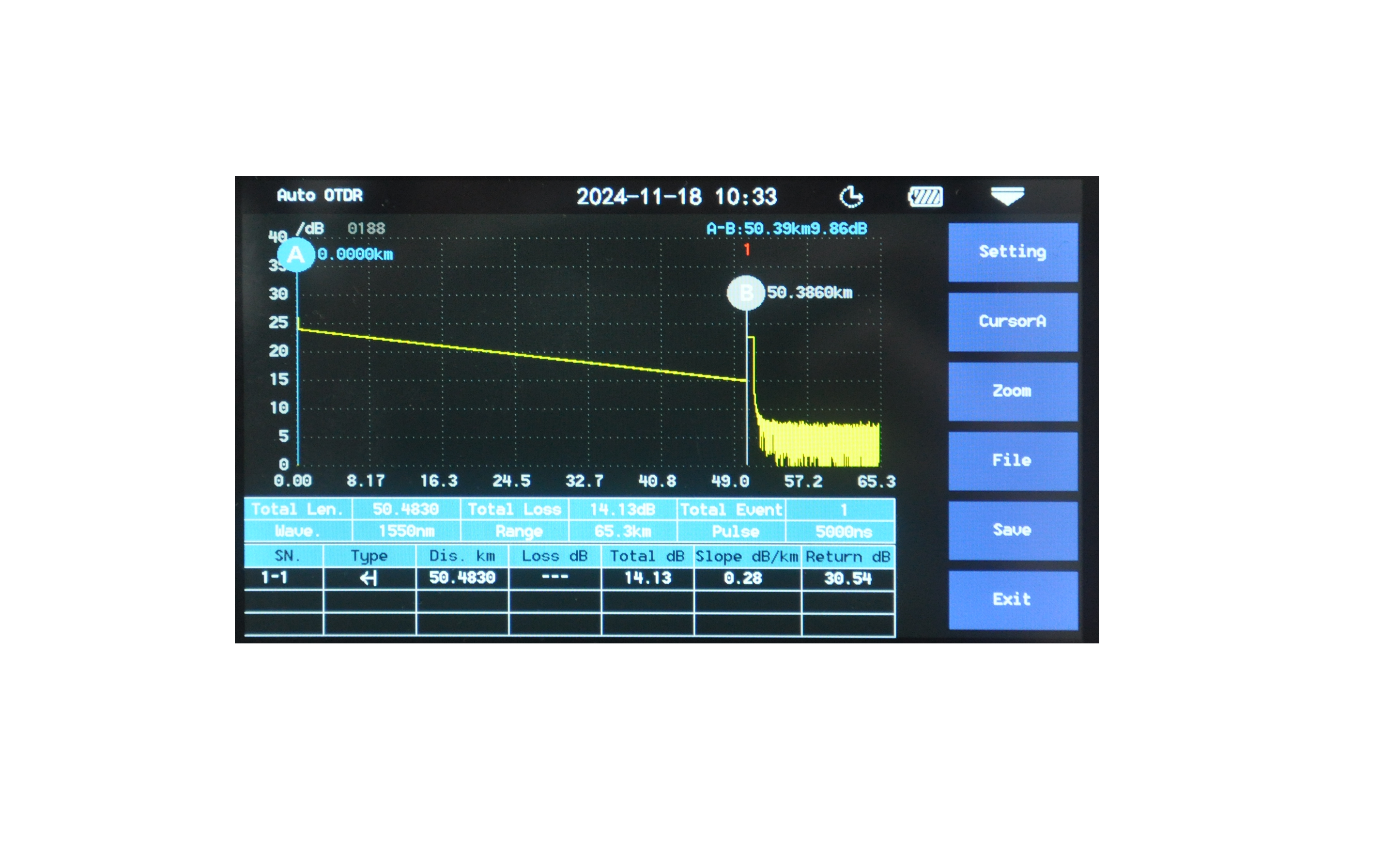 JW3302K OTDR 光时域反射仪