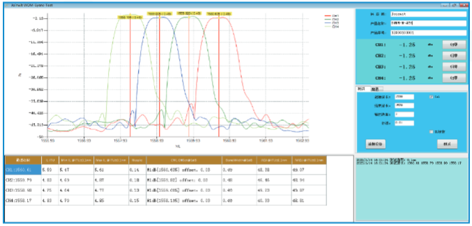 JW18001 WDM扫描测试系统