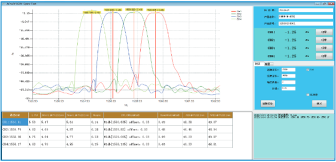 JW18001 WDM综合扫描测试系统