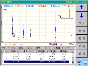 JW3302F 系列OTDR