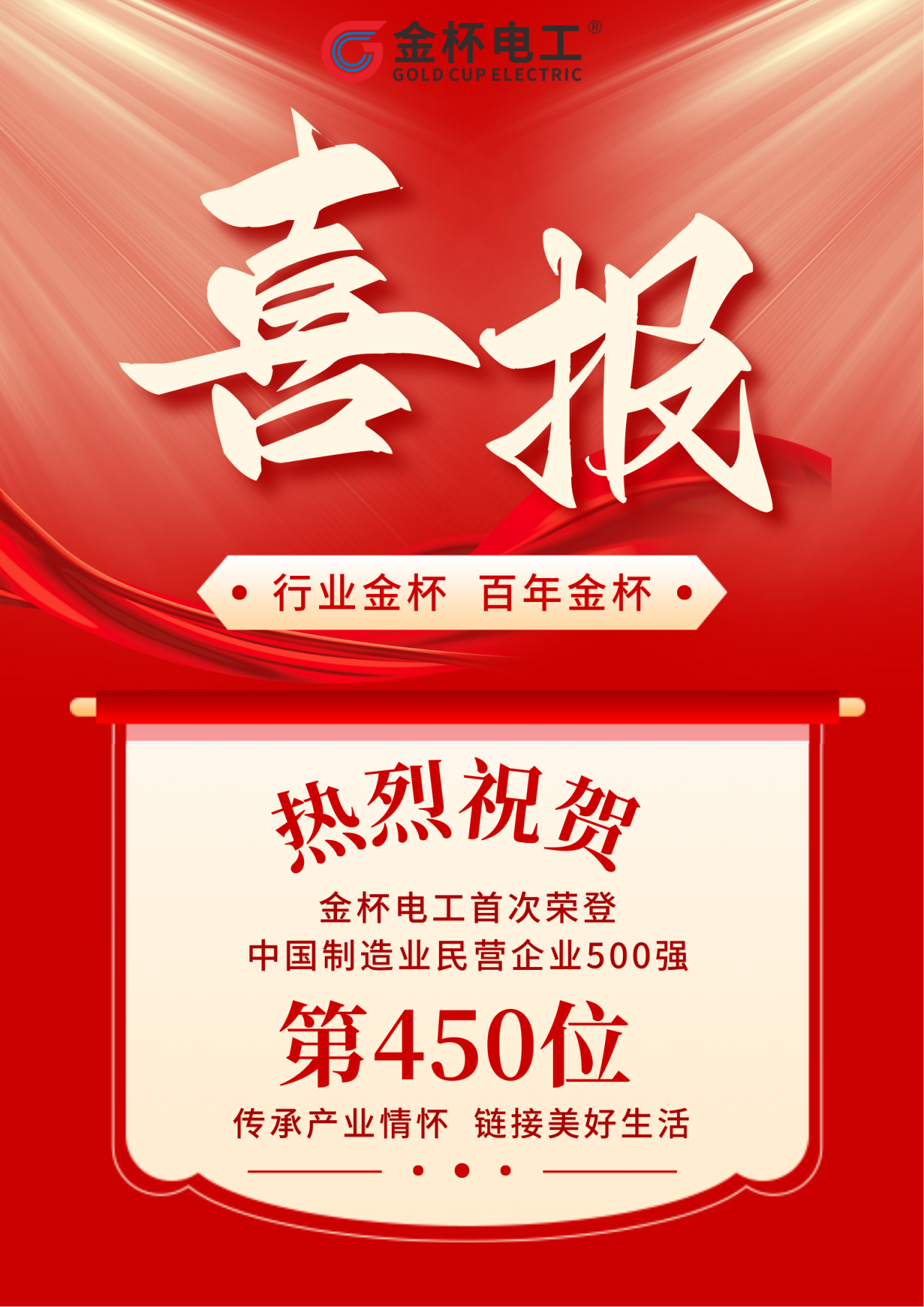 喜讯！金杯电工首次荣登中国制造业民营企业500强