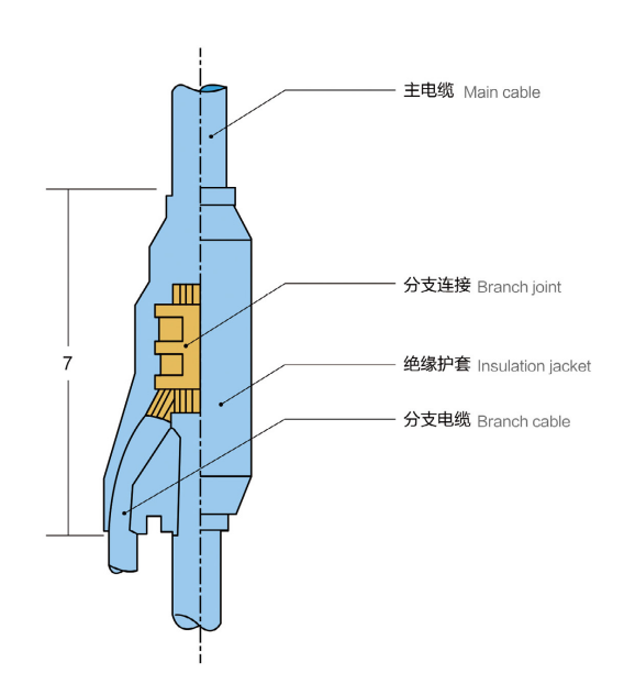 单芯预制分支电缆内部结构示意图