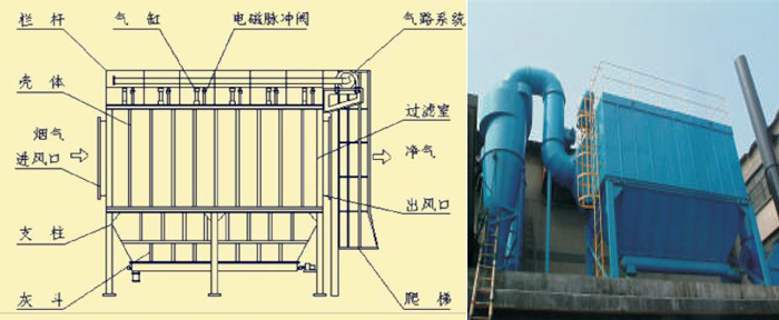 气箱脉冲除尘器