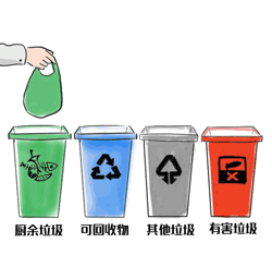 垃圾分类