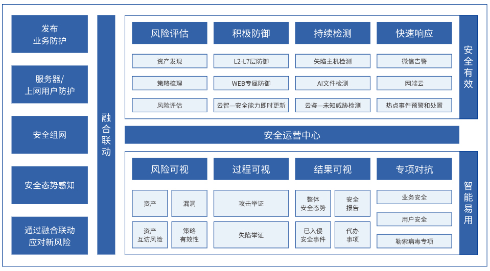 深信服下一代防火墙AF