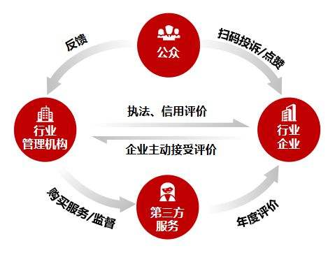 我国首部系统规范人力资源服务机构及相关活动的规章出台