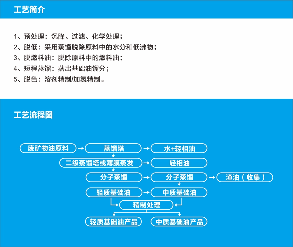 废矿物油.jpg