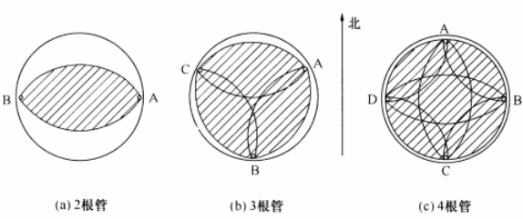 桩基声测管埋设要求