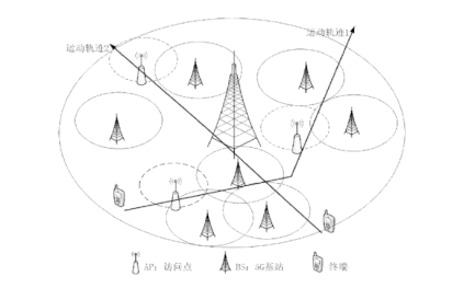 一种基于分布式A-C的智能接入控制与资源分配方法