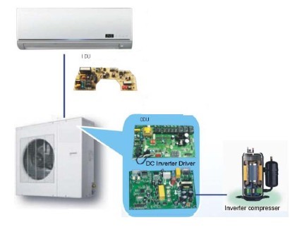 直流变频一拖一空调控制器（1-3HP）