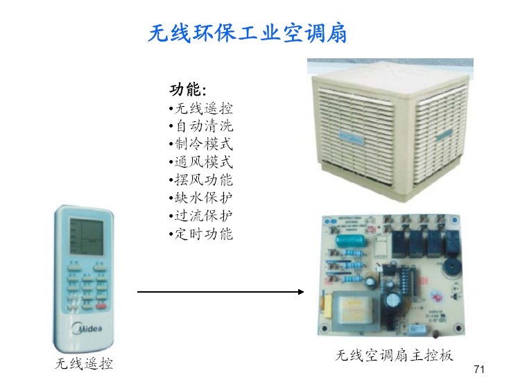无线环保工业空调扇