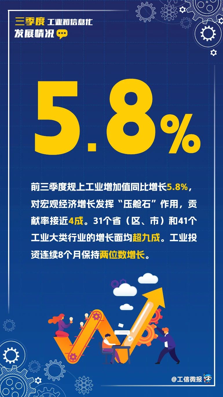 11組數據，速覽三季度工業和信息化發展亮點