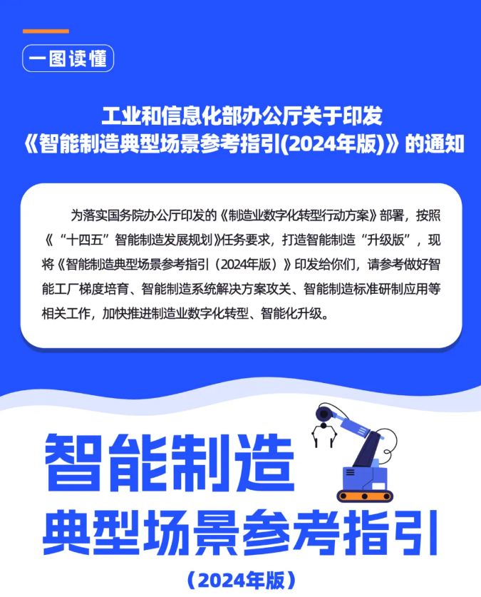 一图读懂《智能制造典型场景参考指引（2024年版）》