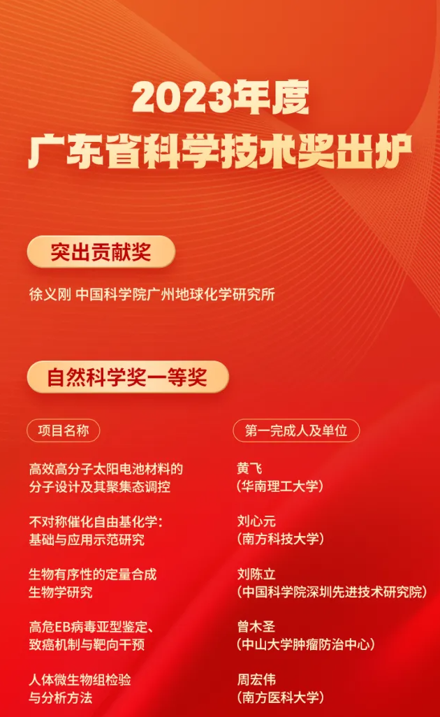 2023年度廣東省科學(xué)技術(shù)獎出爐