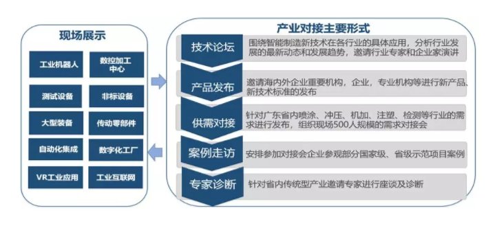 湾区智造、新征程、创未来--中国先进制造业创新论坛即将召开